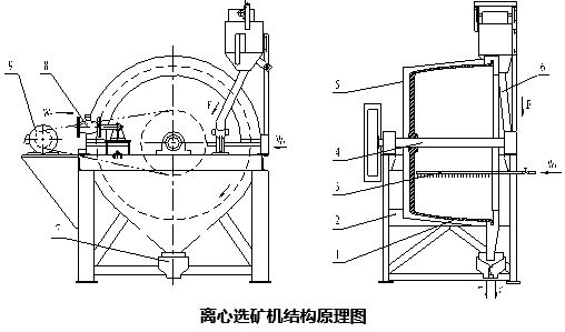 离心选矿机结构原理图.jpg